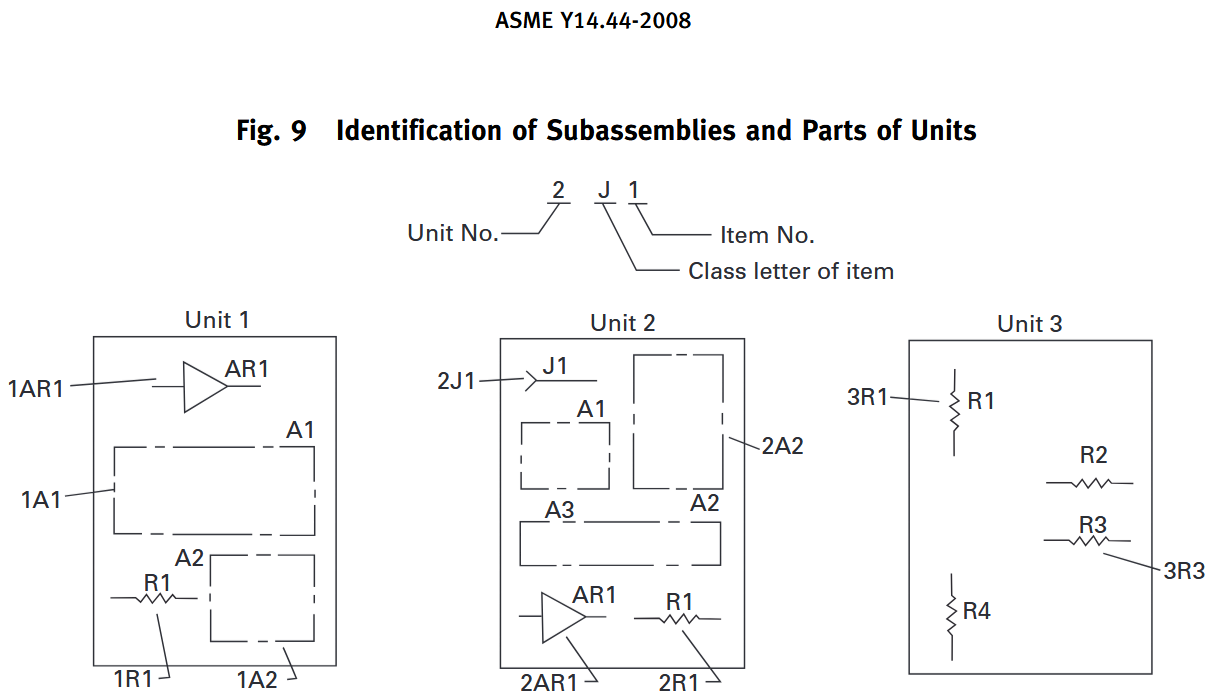 asme_y14_44_units_and_assemblies