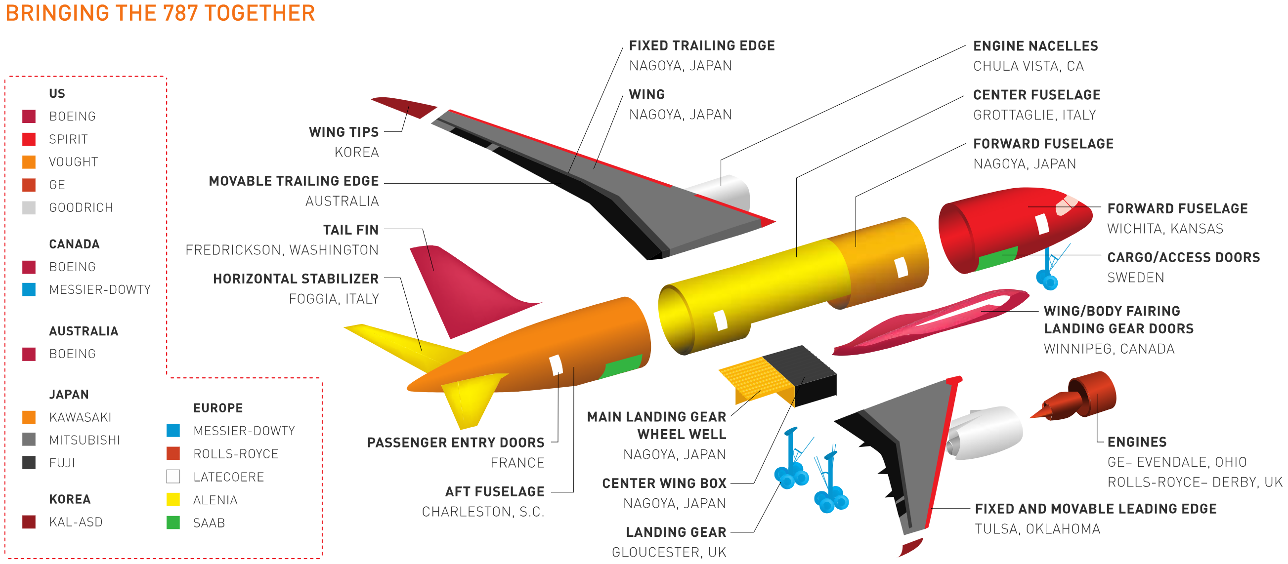 boeing_787_system_interface